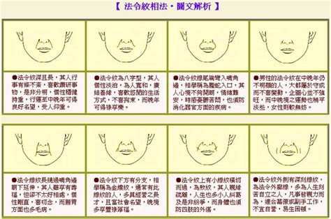 法令紋圖解|面相大全——法令紋